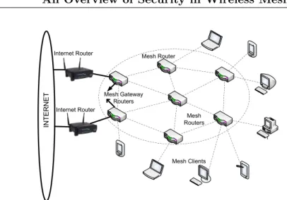 Figure 2.1: An example of a wireless mesh network