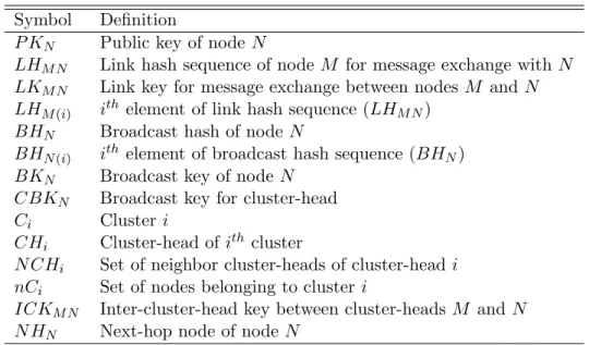 Table 3.1: Notations used in the proposed model NETCLAW