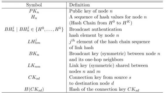 Table 4.1: Notations in our proposed model MALMA
