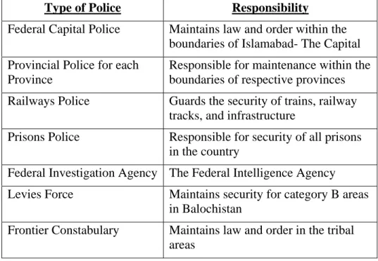 Table 2.    Branches of Pakistan Police and their responsibility 