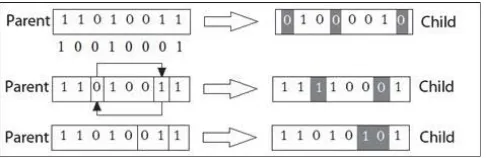 Figure 2.Single point crossover Source: S.N.Sivanandam, S.N.Deepa, 2008:58 