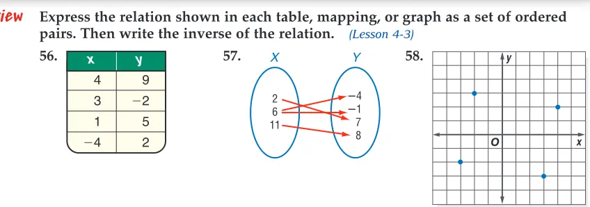 TABLE FEATUREYou can enter selected x values in the TABLE feature of a graphing calculator, and it will calculate the corresponding y values for a given