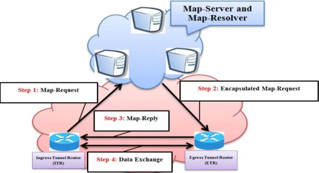 Fig 2.8 the No Proxy Map Server Processing 