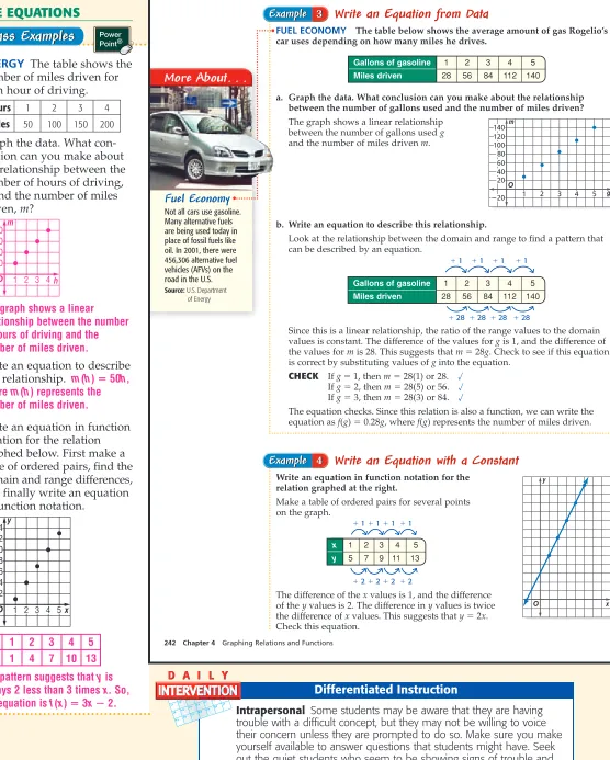 table of ordered pairs, find thedomain and range differences,and finally write an equation