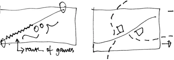 Fig. 3 Sketches showing group discussion on routes and uses of site