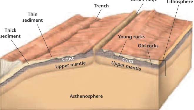 Figure 17-7.