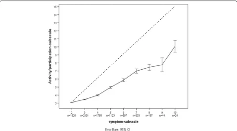 Table 3 Confirmatory factor analysis (CFA) estimates (N = 7933)