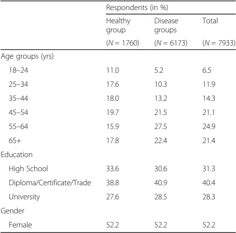 Table 6 Mean and standard deviation (SD) of Activity/participationscale for each value on symptom scale