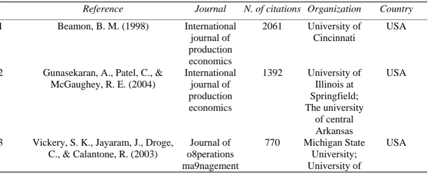 Figure 5. Summary of the methodology used for data analysis  