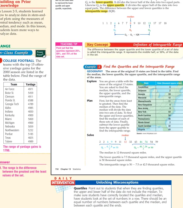 table below. Find the range ofthe data.