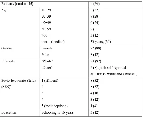 Table 2. Focus group participants’ demographic characteristics. 