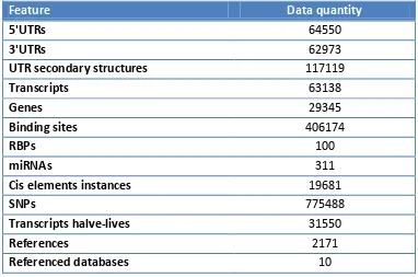 Table 2: Most relevant AURA figures. The table lists the figures summarizing the data contained in AURA: in 