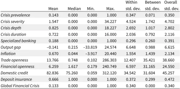 Table 2.2 shows the summary statistics for each variable, table 2.3 an over- over-view of the defnitions and sources.