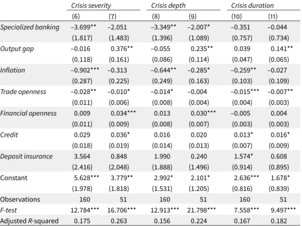 Table 2.6   Pooled analysis of crisis severity, depth and duration