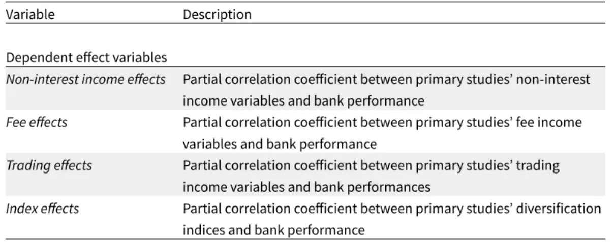 Table 3.1 presents an overview of defnitions of the variables included in the subsequent  simple  meta-regression  analysis