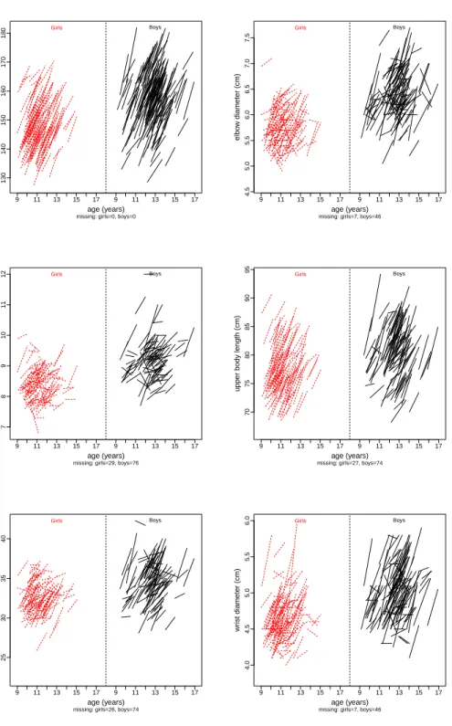 Figure 4.2: Observed data