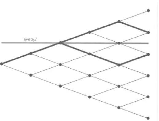 Figure 2.1: The reflection principle