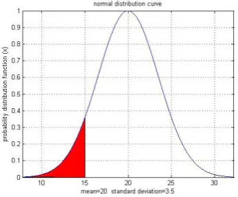 Figure 12 (Internet)
