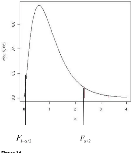 Figure 14b) For the left tailed test, there is the critical value 