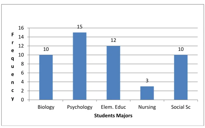 Figure 5B Relative Frequency Distribution