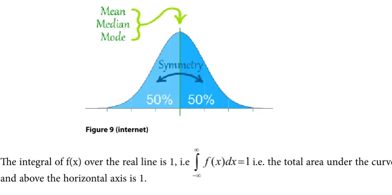 Figure 10 (Internet)