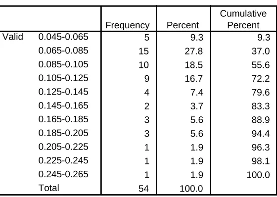 Table 6: Frequency distribution of blood types