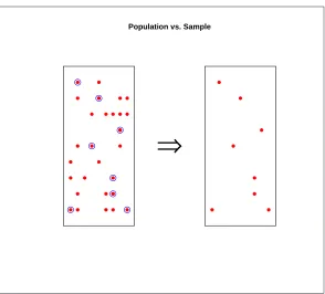 Figure 1: Population and Sample