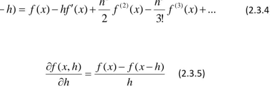 Figure 2.3.1. Graphical representation of first order derivative using   backward, forward and central difference 