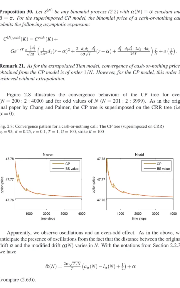 Figure 2.8 illustrates the convergence behaviour of the CP tree for even (N = 200 : 2 : 4000) and for odd values of N (N = 201 : 2 : 3999)
