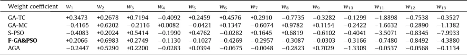 Fig. 8. Comparison between the actual and predicted values by AGA and Assareh et al. [27] for the oil consumption among years 2000 and 2005.