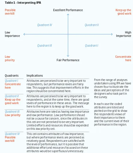 Table 1 – Interpreting IPA 