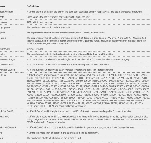 Table A2: productivity including AHRCsicS