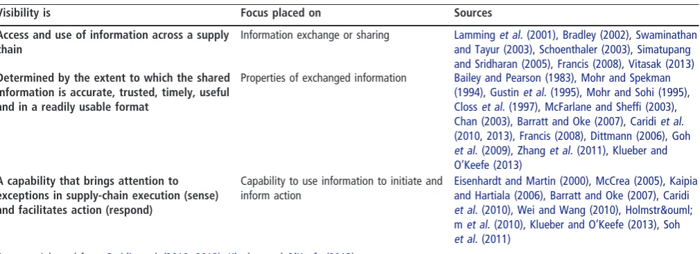 Table I Alternative characterisations for visibility