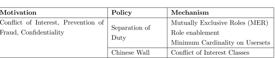 Table 2.1: Example Motivations, Policies and Mechanisms