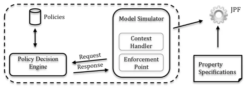 Figure 3.2: Overall Approach