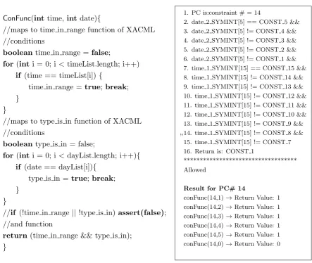 Figure 3.5: Symbolically executed ConFunc() of policy example and a state example from itssymbolic execution with SPF