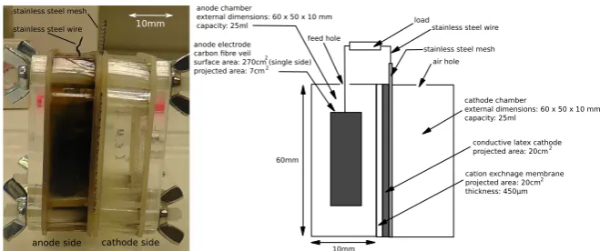Figure 6: An analytical style MFC used as the control experiment in this study and,therefore, on which the design of the MFC with mouth was based.