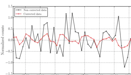 Figure 6. Noise equivalent temperature difference (NETD) corre-as a function of blackbody temperature for all spectral bands of thesponding to a noise equivalent radiance (NER) of 0.01 W m−2 sr−1,FIRR.