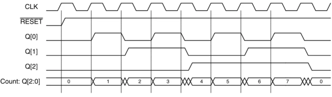 TABLE  1.11 D-Latch Truth Table