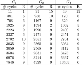 Table 1: Failure data for electrical appliance test