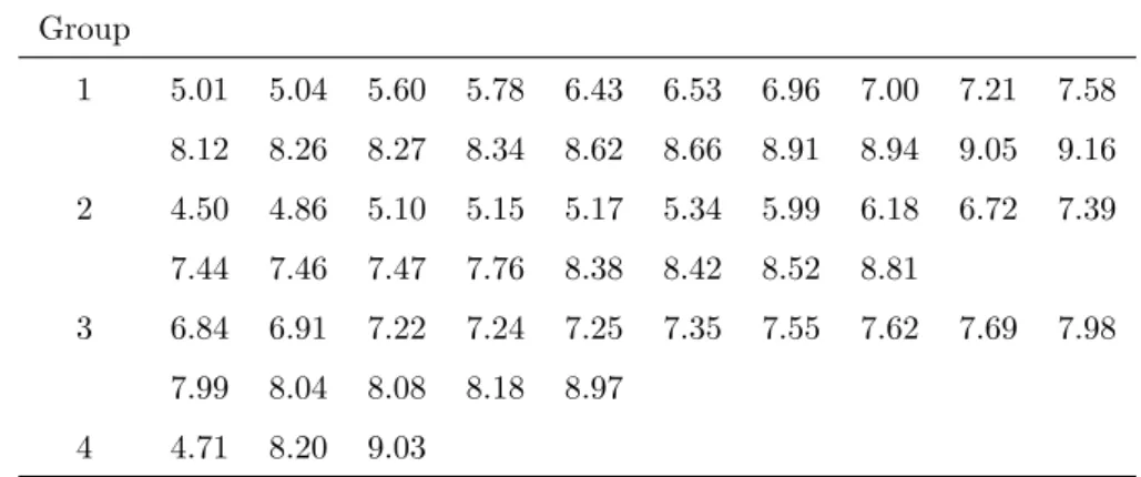 Table 3.1: Data set, Example 3.1
