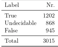 Table 3.3.Labels of DeCour’s utterances.