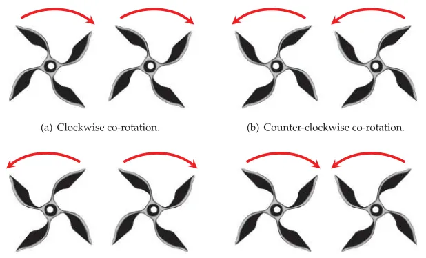 Figure 1: Possible VAWT pair rotation conﬁgurations.