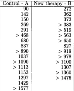 Table 3.4: Cervical cancer survival data  ( > t indicates right-censoring at t). 