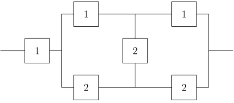 Figure 1: System with 2 types of components