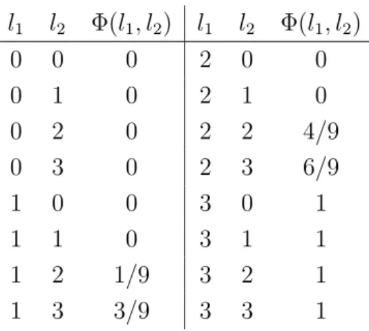 Table 1: Survival signature of the system in Figure 1