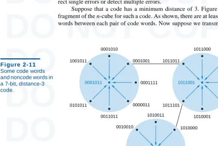 Figure 2-11DO NOT COPYSome code words 