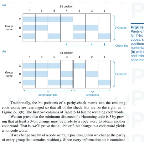 Figure 2-13(b). The first two columns of Table 2-14 list the resulting code words.DO NOT COPYWe can prove that the minimum distance of a Hamming code is 3 by prov-ing that at least a 3-bit change must be made to a code word to obtain another