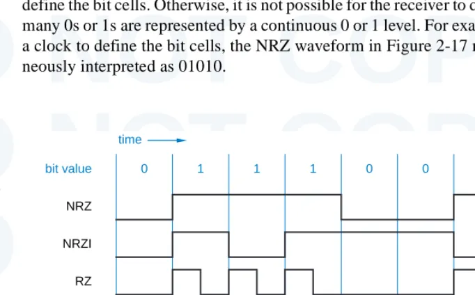 Figure 2-17DO NOT COPYCommonly used line 