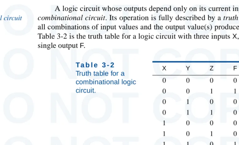 Figure 3-211XNOT X; 001101X • Y X + YX′ORX1X00(c) Basic logic elements: NOT0101Y1X OR Y00010001101X AND Y(a) DO NOT COPYDO NOT COPYYAND; (b) (inverter).1